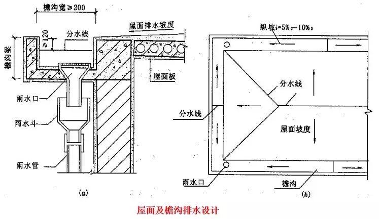 屋面滲漏預防與治理 屋面滲漏