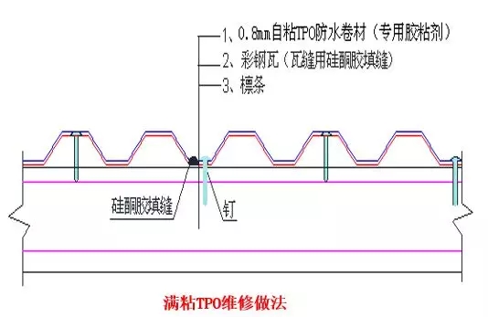 屋面滲漏預防與治理 屋面滲漏