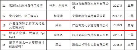 恭喜我司質量總監張科喜提《中國建筑防水?悅居》優秀防水科普作品三等獎 防水材料
