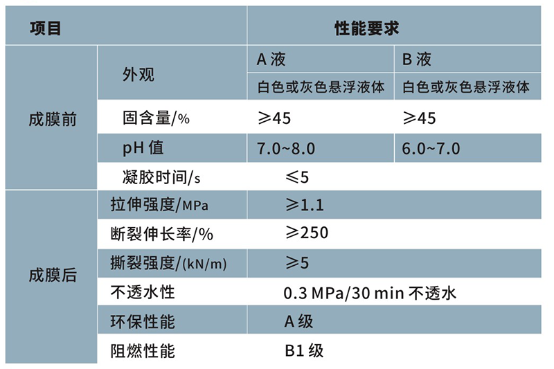 丙烯酸鹽噴膜防水涂料_固的噴膜(圖1) 丙烯酸鹽噴膜防水涂料_固的噴膜(圖1)