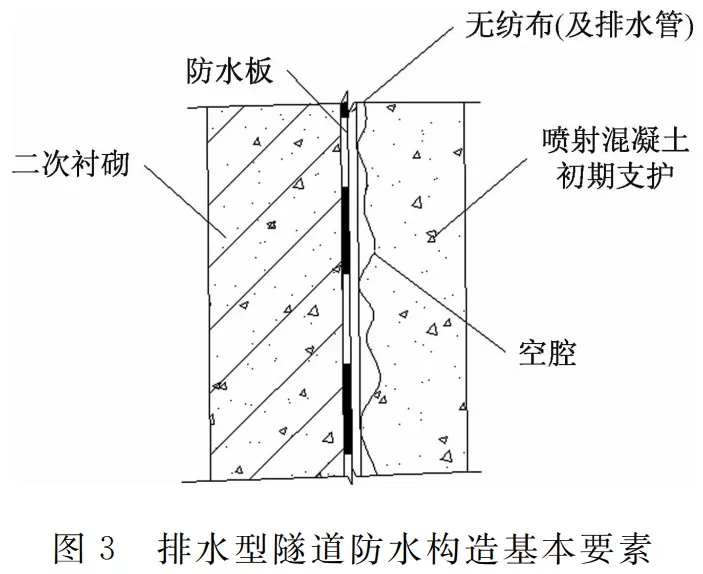 新材料|丙烯酸鹽噴膜防水材料在礦山隧道的實際應(yīng)用(圖4) 新材料|丙烯酸鹽噴膜防水材料在礦山隧道的實際應(yīng)用(圖4)