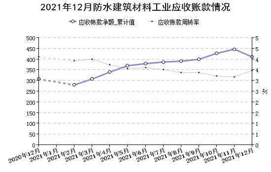 青龍節防水補漏