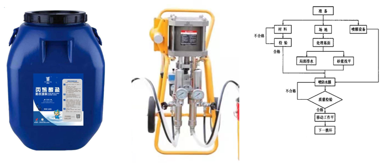 丙烯酸鹽噴膜防水材料 丙烯酸鹽噴膜防水材料